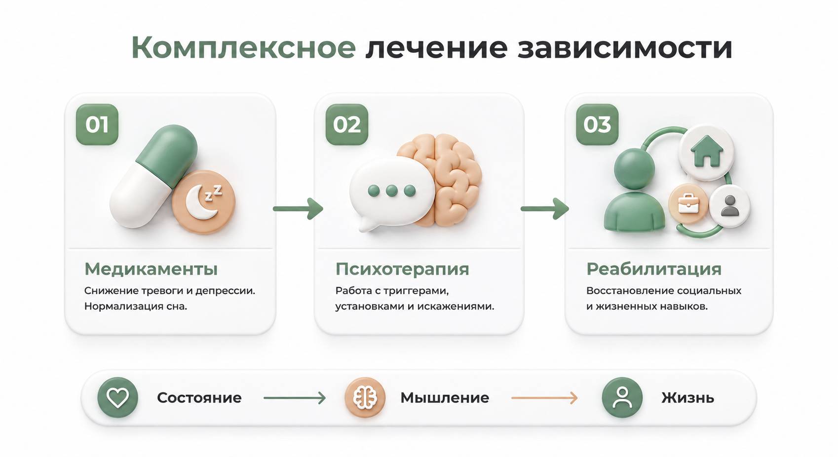 Инфографика объясняет принципы терапии зависимости от ставок на спорт