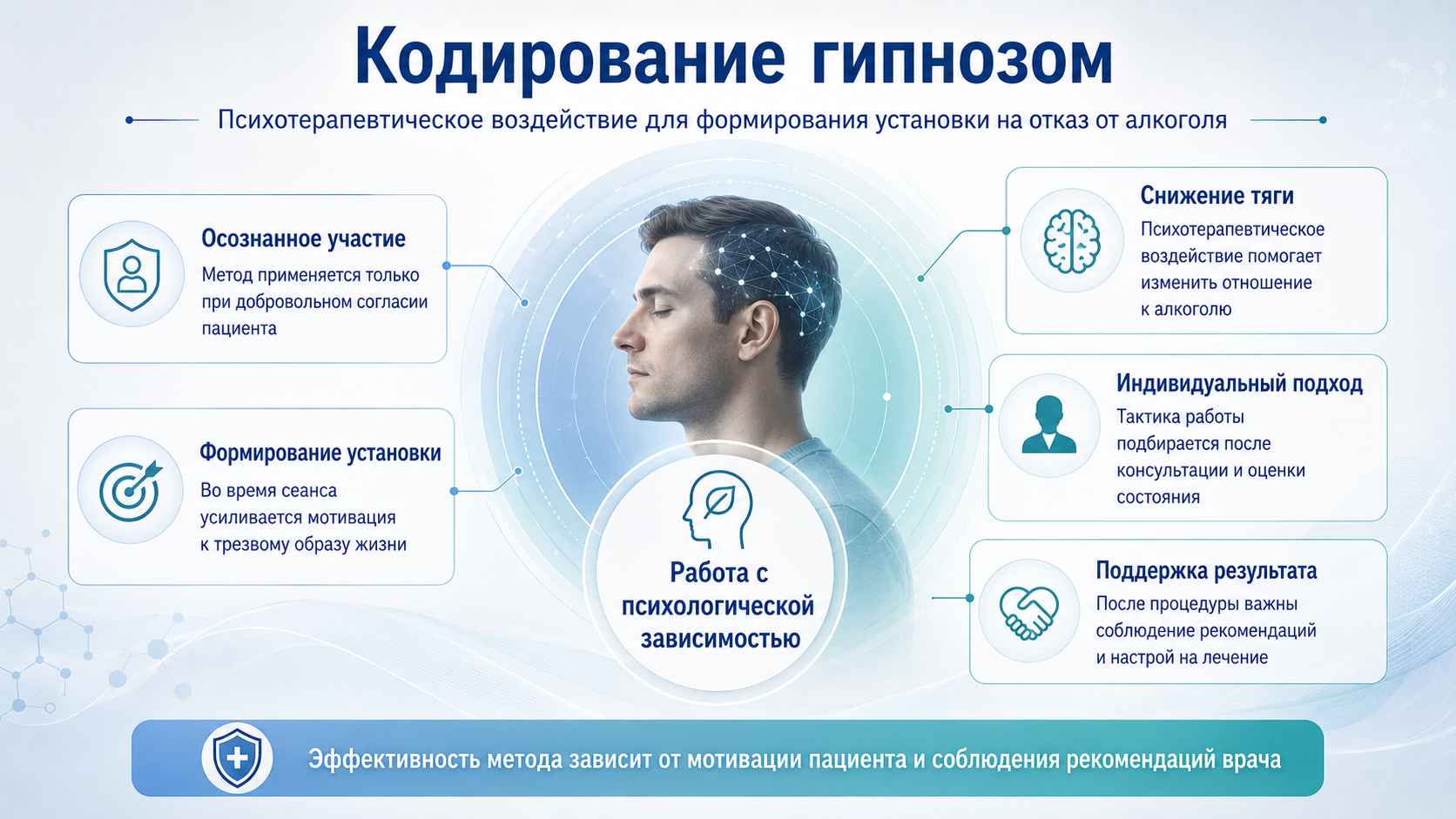 Инфографика о кодировании гипнозом для лечения алкогольной зависимости с описанием психотерапевтического воздействия.